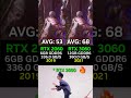 RTX 2060 VS RTX 3060 #shorts #pcgaming #benchmark
