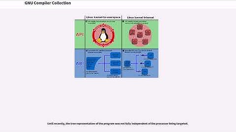 GNU Compiler Collection