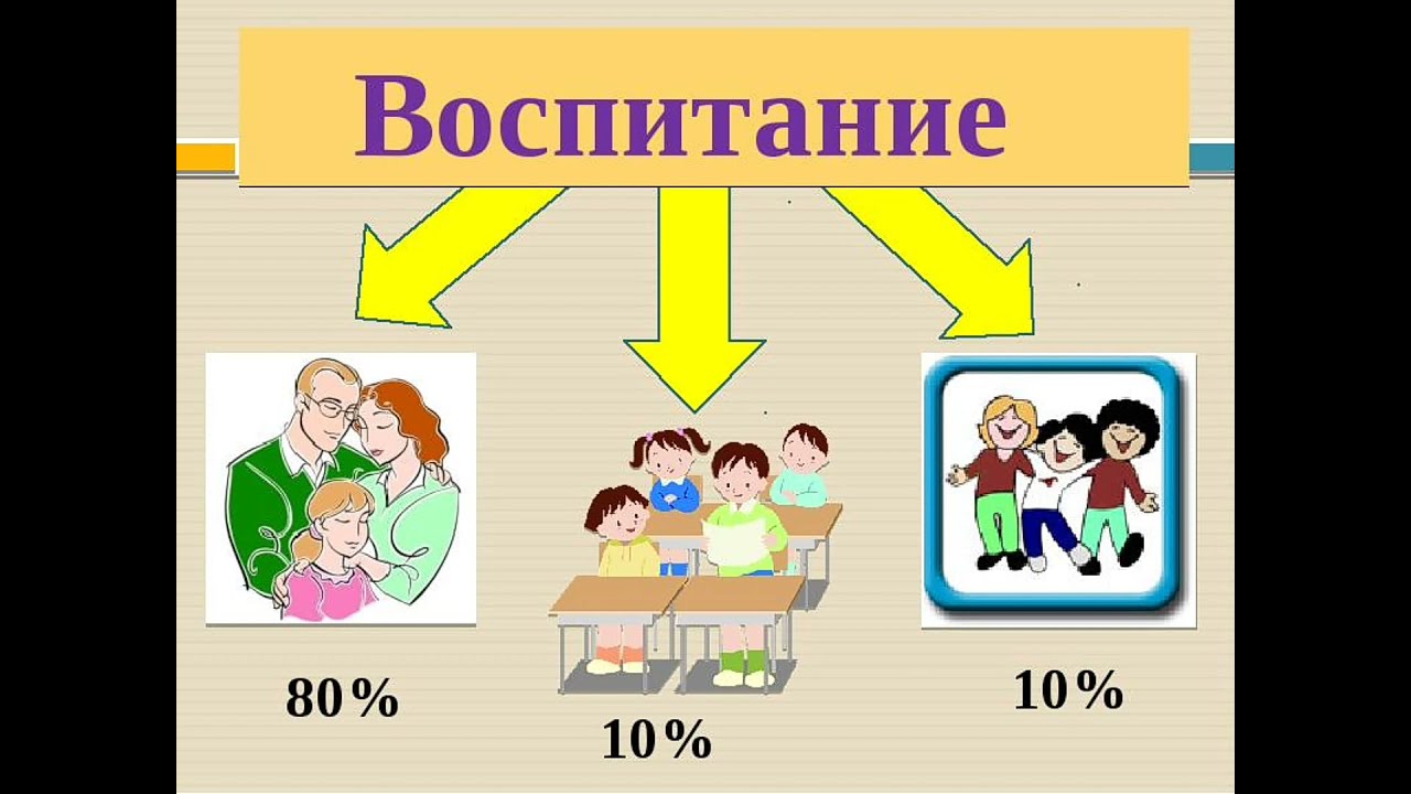 нравственное воспитание детей в семье. пропаганда семейных ценностей. семейное воспитание классный час. семейное воспитание классный час.