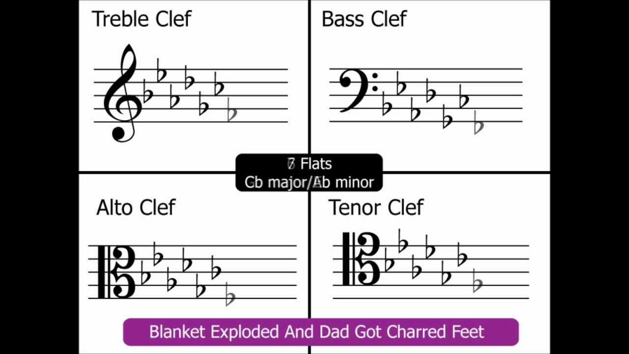 Treble Clef Key Signatures Chart