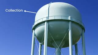 59  Imperative vs Functional Programming