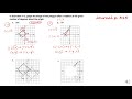 Understanding Rotations in Geometry