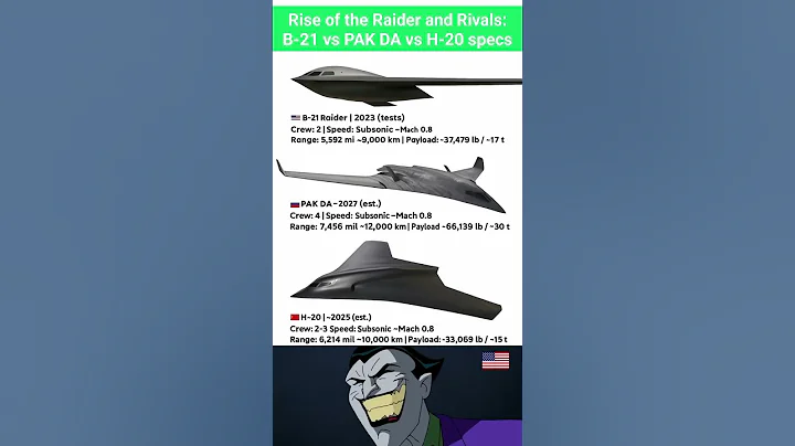 Rise of the Raider & Rivals: B-21 vs PAK DA vs H-20 – The Stealth Bomber Showdown! ⚡
