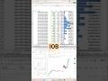 Intraday Option Buying | Strike Selction
