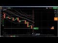 Online Trading: live trading, trading technical analysis, trading syst...