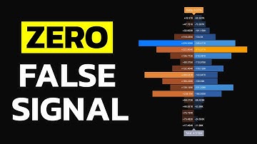 I Waited So Long to Find THIS Indicator! [The Most Powerful Tool!]