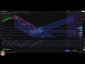 Bitcoin, Ethereum, XRP, Dogecoin: Crypto Update & Targets