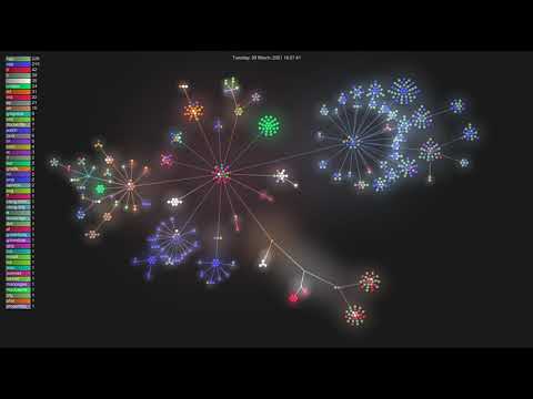 Visualising Lokinet's Github Activity