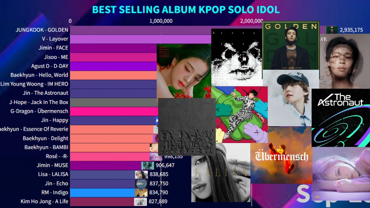 Best Selling Album Kpop Solo Idol On Circle Chart | September 2025