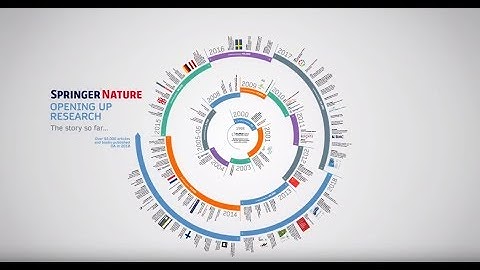 Opening up research at Springer Nature