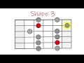 5 Shapes of Minor Pentatonic - Episode 2 - Mr V&#39;s Guitar Journ(ey)