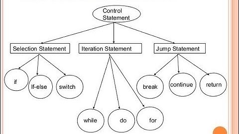 control statements in java