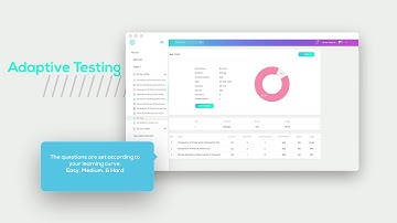 KIPS LMS Features | Learning Management System | Study Online | Entry Tests Preparation