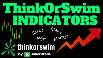 ThinkOrSwim INDICATORS | How To Use Indicators To Trade Stocks (RSI, SMA, EMA etc.)