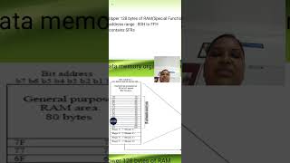 Memory organization of 8051
