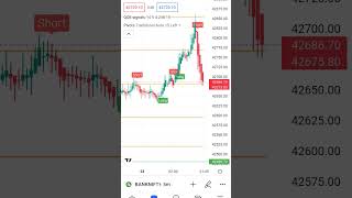 qqe signals with haikin aishi #intradaytradingstrategies🙏🙏🙏