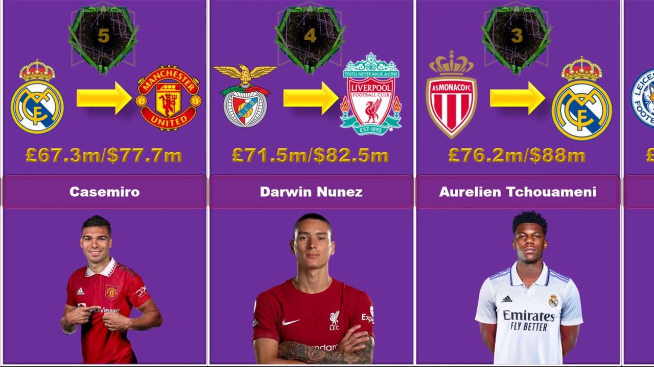The Most Expensive Transfers of the 2022 Summer Window