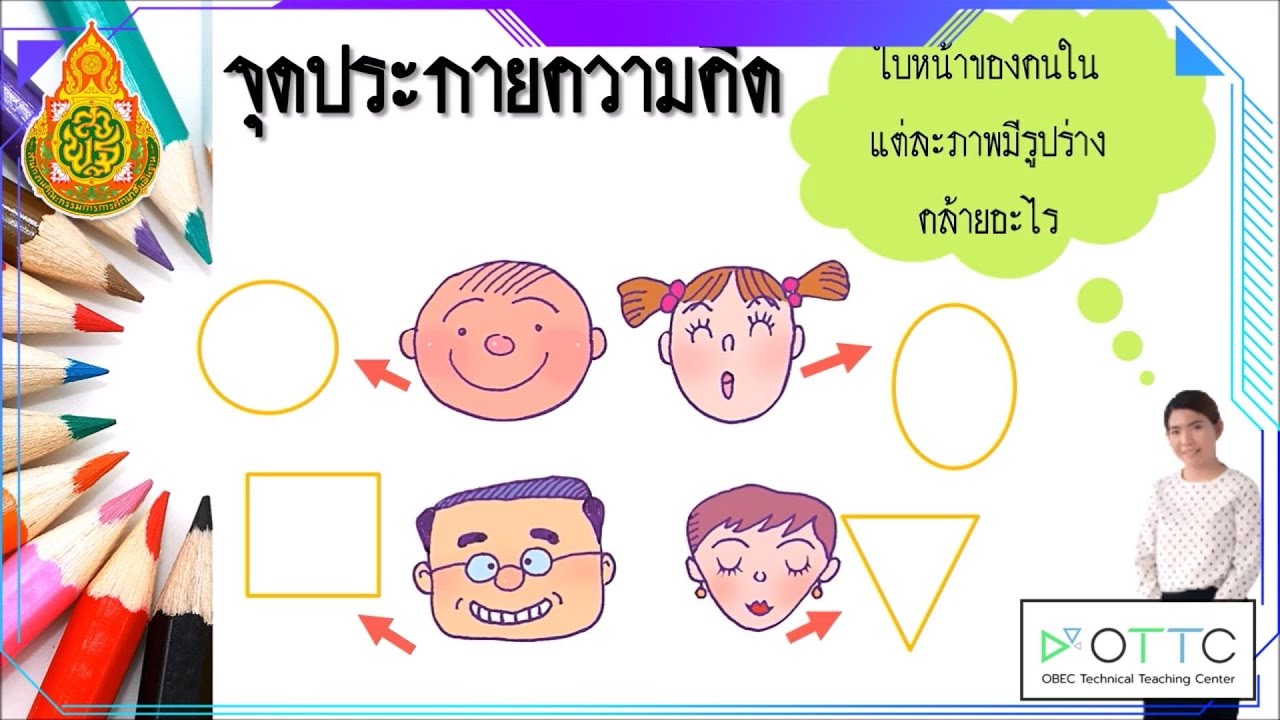 การพัฒนาสื่อการสอนออนไลน์ โดยใช้คลิปวีดิโอสาธิตวิธีการวาดภาพระบายสีพื้นฐานการวาดภาพคน