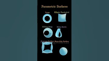 Parametric surfaces #math #calculus #manim