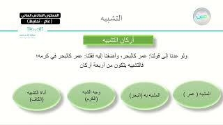 علم البيان تعريف علم البيان - اللغة العربية (6) - المرحلة الثانوية