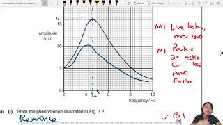 17.4b Ex1 ON10 P41 Q3 Metal Cube on Spring | A2 Oscillation | Cambridge A Level Physics