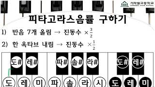 피타고라스음률