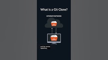 What happens when you CLONE a repo? 📝✂️📝 #git #clone #shorts