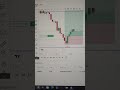 gold 🪙trading #Shorts #trending #tradingstock 24