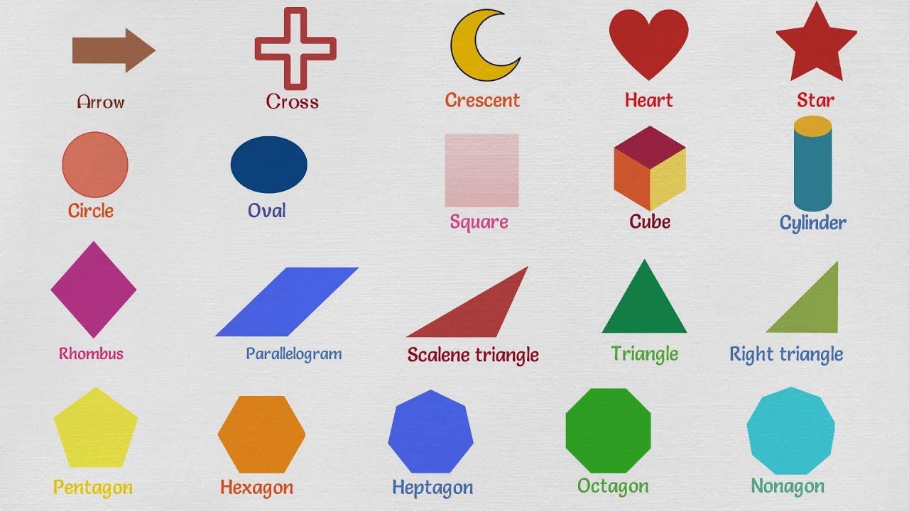 Shapes in English  Names of geometric shapes 