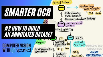S#01E02 - How to create a Dataset for your Computer Vision project