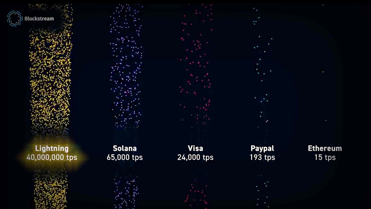 Lighting the Way: How Developers Drove Bitcoin Forward with the Lightning  Network