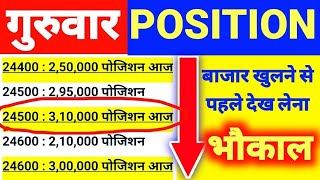 गुरुवार 😲 [ परफेक्ट धमाका ] ⚠️। Thursday Market Prediction| Nifty Prediction Tomorrow| Bank Nifty