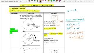 Introduction Chapter 7 : Angular Displacement and Angular Velocity [DP014]