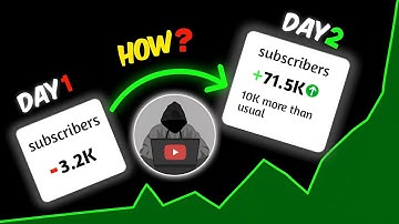 How @decodingyt  Break the YouTube Algorithm | Secret Revealed