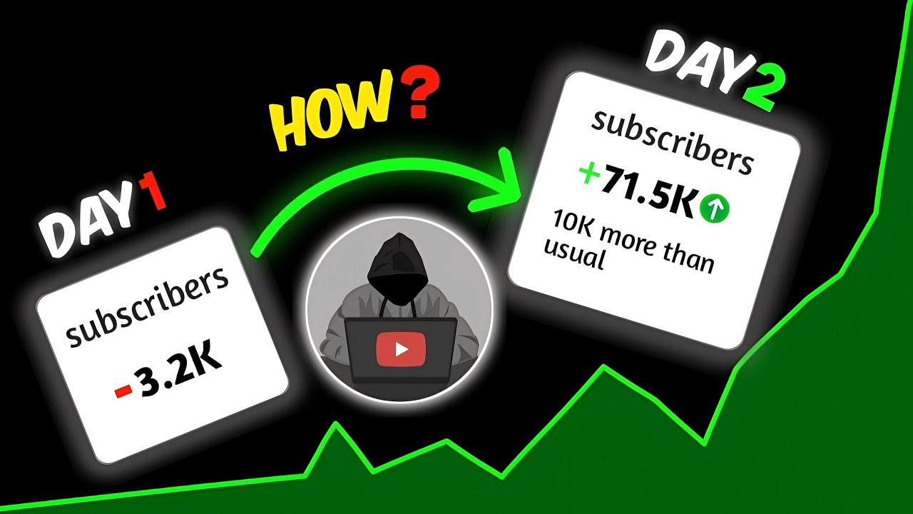 How @decodingyt  Break the YouTube Algorithm | Secret Revealed