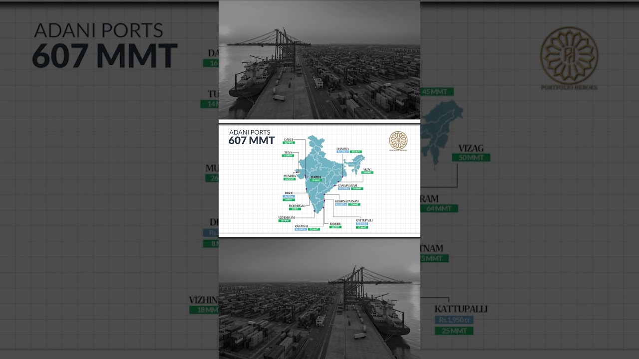 Adani Ports: India's Cargo King (But is it a Golden Opportunity?)