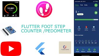 Celebrity FLUTTER FOOT STEP COUNTER APP /PEDOMETER IN 2022 Profile