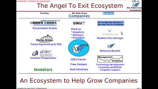 The Angel to Exit Ecosystem - 2021-05