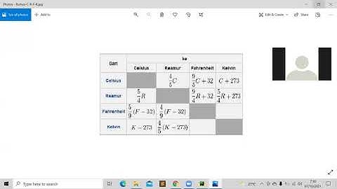 Solvedin KONVERSI SUHU PYTHON | Programmer Abal Abal