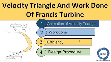 Francis turbine-velocity triangle(animation),work done, efficiency, design procedure