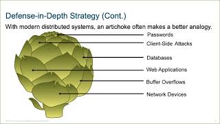 Describing Network Security Technologies - Part1