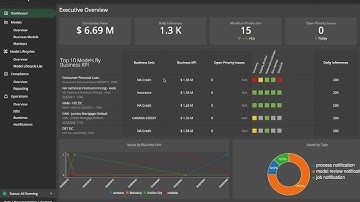ModelOp Center v3: Executive Visibility for AI