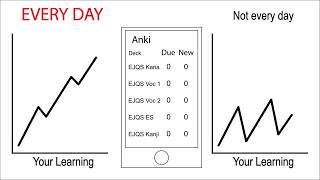 Anki Digital Flashcards Anki デジタルフラッシュカード Elementary Japanese Quick Simple