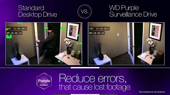 WD Purple