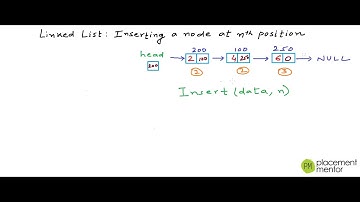 DS-07: Linked List in C/C++ -  Insert a node at nth position