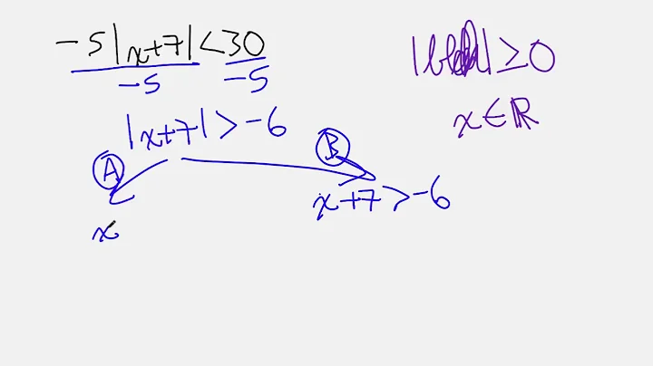 Absolute Value Inequalities 17, Negative Sign in front of Absolute Value