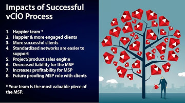MSP Voice Webinar Series #7: vCIO with Strategy Overview