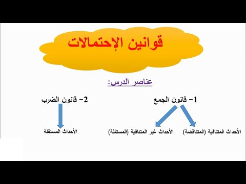 فيديو: حدود الاحتمالات