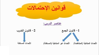 قوانين الإحتمالات