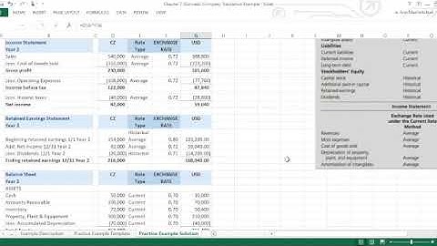 Current Rate Method Example Video 2
